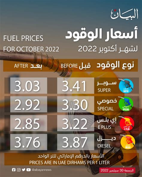 اسعار الوقود في الإمارات لشهر أغسطس 2022 انخفاض ملحوظ
