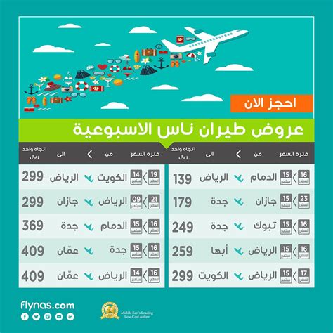 اسعار تذاكر الطيران من الرياض الى تركيا