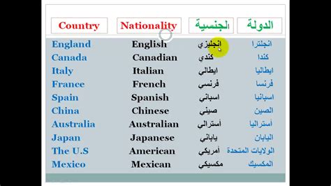 اسماء البلدان باللغة الانجليزية pdf