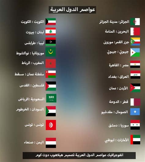 اسماء الدول العربية وعواصمها وعملاتها pdf