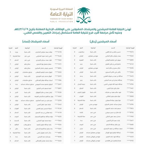 اسماء المرشحين النيابة