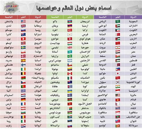 اسم قطر بالانجليزي مزخرف، تعد دولة قطر واحدة من الدول العربية التي تقع بقارة آسيا، وعاصمتها مدينة الدوحة، بينما نظام الحكم السائد فيها فهو