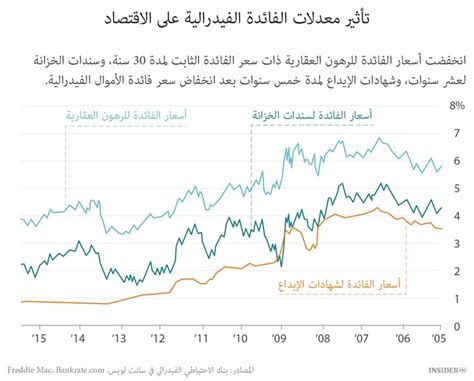 اقتصادي، مع ترقب إقراره زيادة كبيرة في معدلات الفائدة الرئيسية، الأربعاء، غير أن الموازنة بين التوجهين ستكون عملية دقيقة