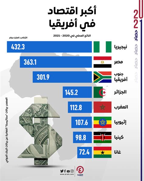 اقوى اقتصاد في افريقيا pdf