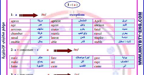 اقوي ملزمة كلمات انجليزي عربي بصيغة pdf