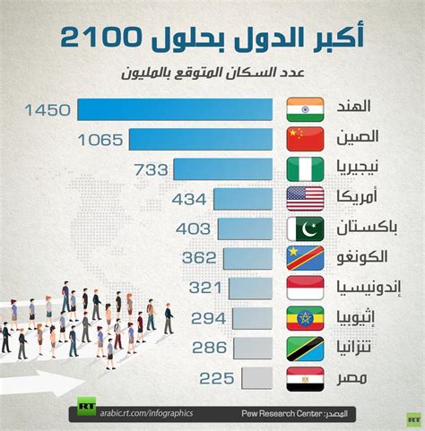 اكثر الدول استخداما للصكوك الاسلامية pdf تحميل