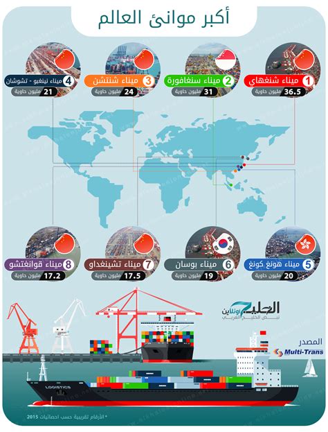 اكواد موانئ العالم pdf