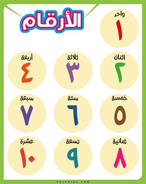الأرقام باللغة العربية pdf