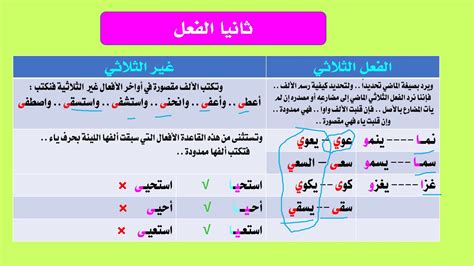 الألف اللينة في الأفعال غير الثلاثية