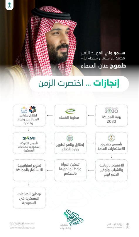 الأمير محمد بن سلمان pdf انجازات