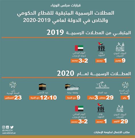 الإجازات الرسمية في دولة الإمارات العربية المتحدة