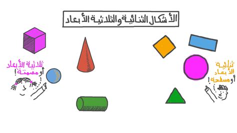 الابعاد