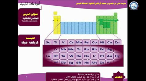 الاجابة على سؤال؛ أي العناصر التالية ليس من العناصر الانتقالية