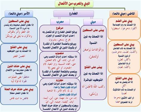 الاساليب البلاغية في اللغة العربية pdf