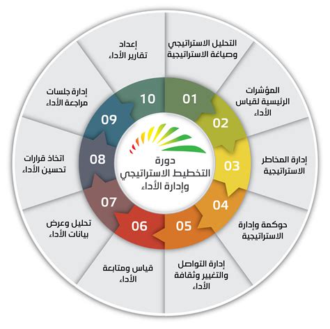 الاساليب العلمية والعملية للتخطيط الاستراتيجي وادارة التغيير pdf