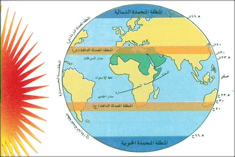 الاستواء