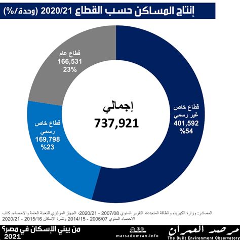 الاسكان المؤقت في مصر pdf