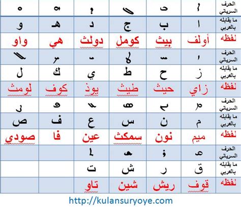 الاضافة في اللغة السريانية والعربية والعربية pdf