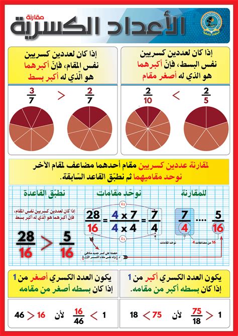 الاعداد الكسرية