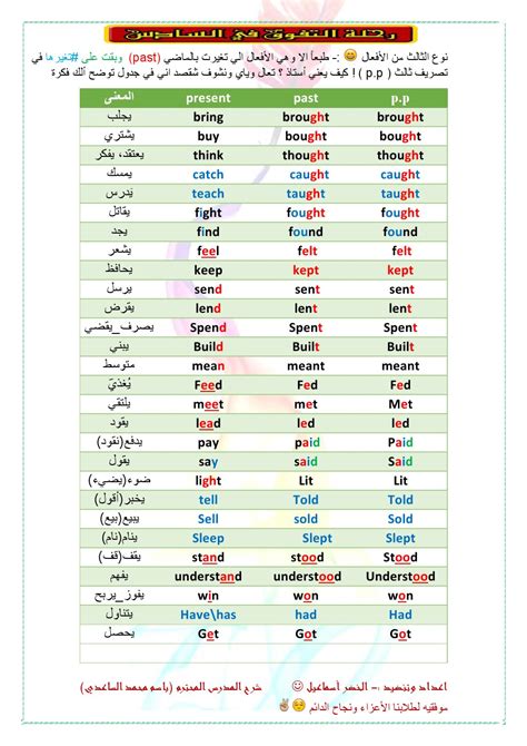 الافعال والصفات والاسماء في اللغة الانجليزية pdf