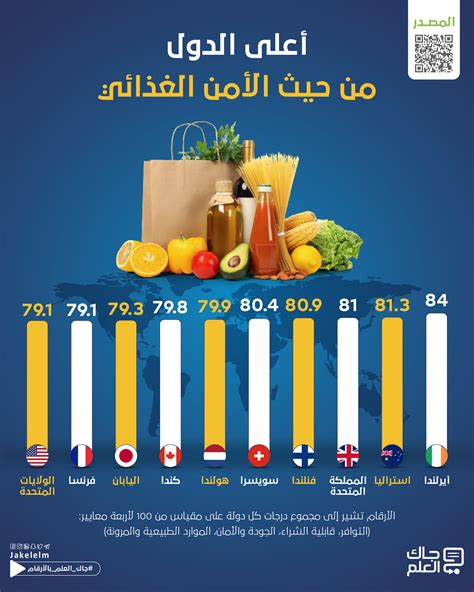 الامن الغذائي في العالم pdf 2019