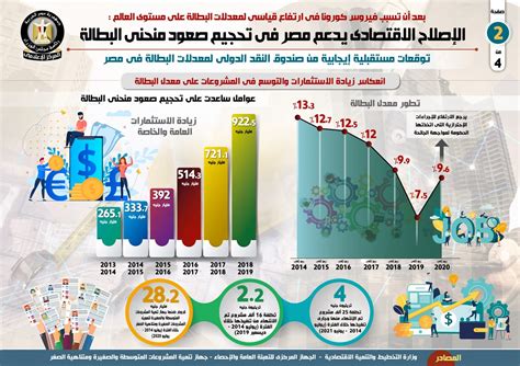 البطالة والاصلاح الاقتصادي في مصر pdf