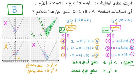 البياني