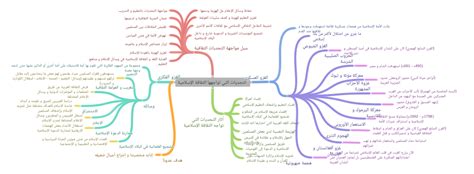 التحديات التي تواجهها الثقافة الإسلامية