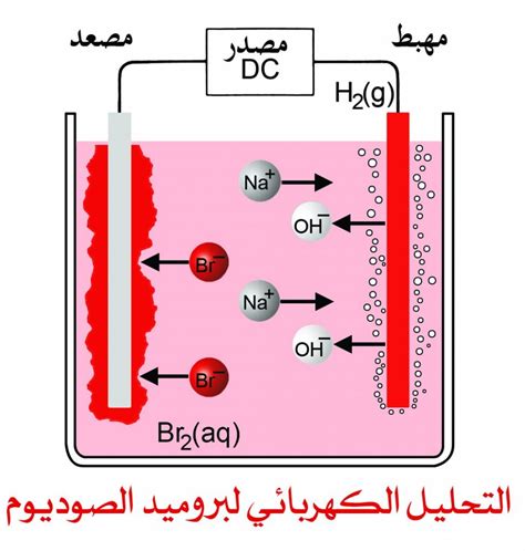 التحليل الكهربائي