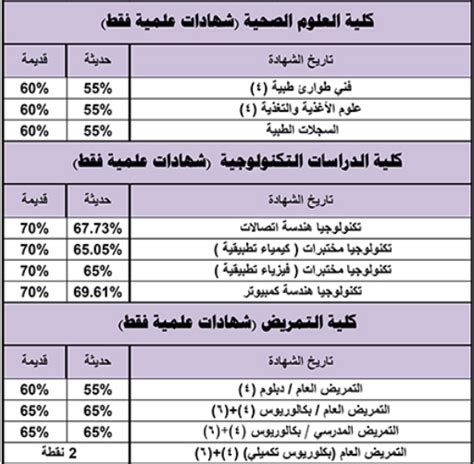 التخصصات للفرع التطبيقي