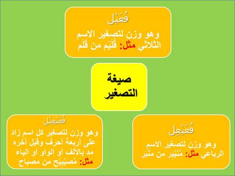 التصغير في اللغة العربية pdf