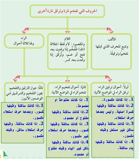 التفخيم