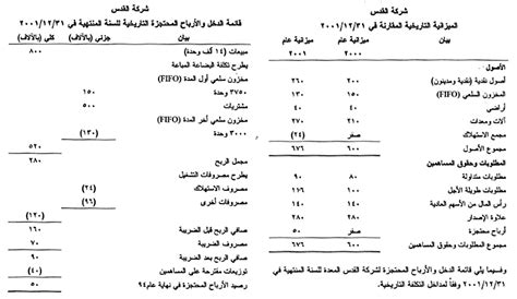 التكلفة التاريخية pdf