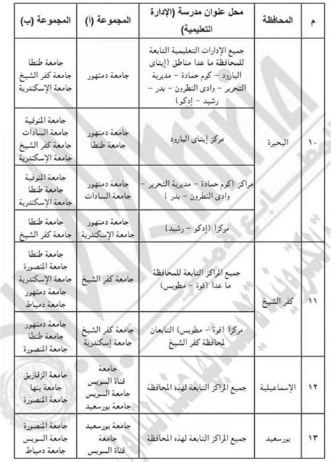 التوزيع لجغرافي للخدمات في مصر pdf