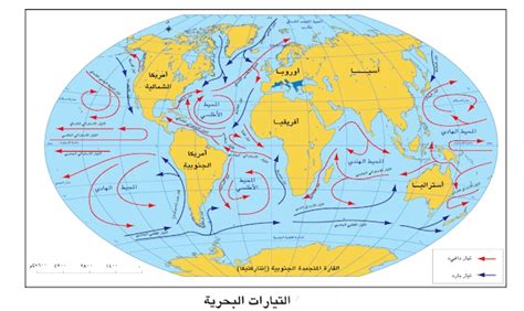 التيارات المائية