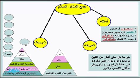 الجمع بين الأقوال في أول ما نزل