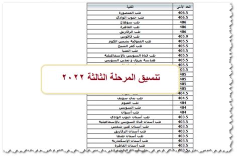 الحد الأدنى تنسيق المرحلة الثالثة2022