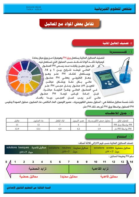 الحمضية