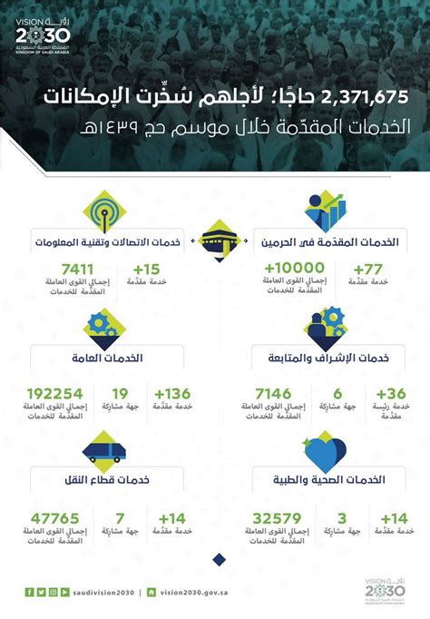 الخدمات التي تقدمها المملكة العربية السعودية
