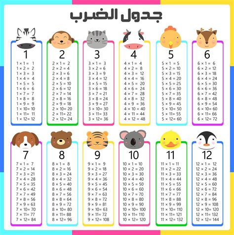 الرياضيات انجليزي عربي pdf