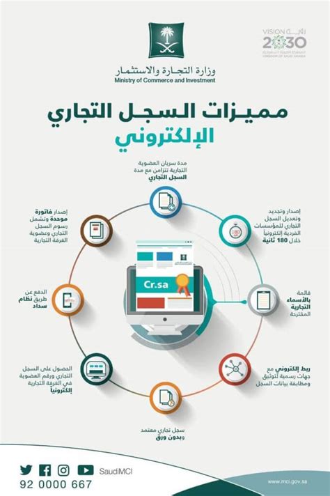 السجل التجاري الإلكتروني بالسعودية وكيفية الإصدار بالتفصيل