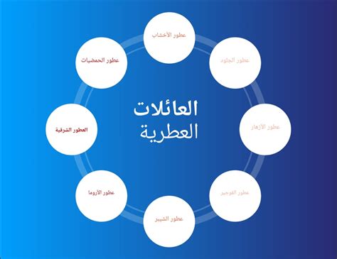 العائلات