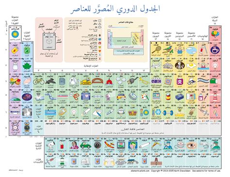 العناصر الكيميائية في الحياة pdf