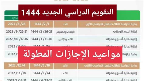 الفئات المشمولة بالإجازة المطولة 1444