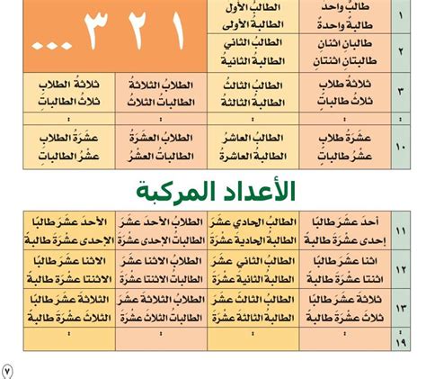 الفاظ العدد والمعدود في اللغة العربية pdf