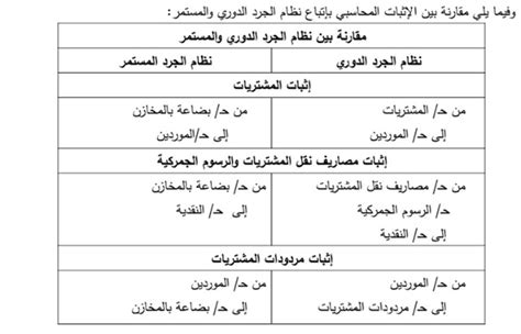 الفرق بين الجرد الدوري والجرد المستمر pdf