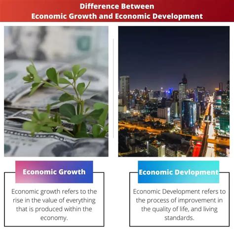 الفرق بين النمو الاقتصادي والتنمية الاقتصادية pdf