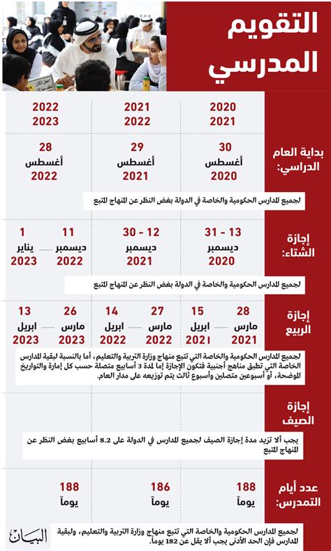 الفصول الدراسية في دولة الإمارات