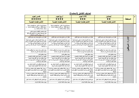 الفنادق البيئية الخمس نجوم فى مصر pdf