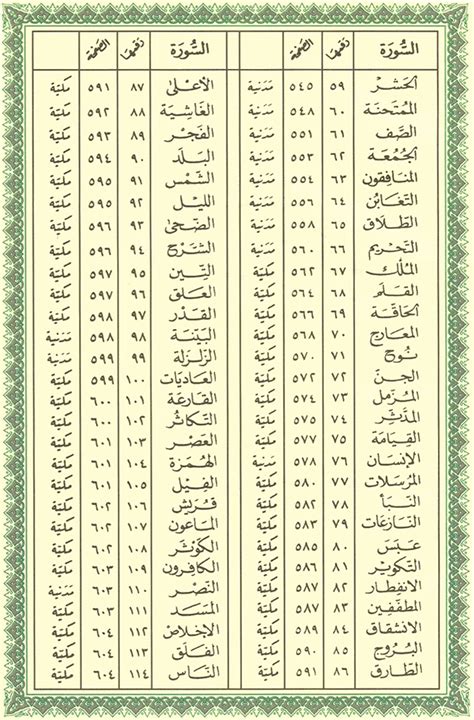 القران الكريم اجزاء pdf